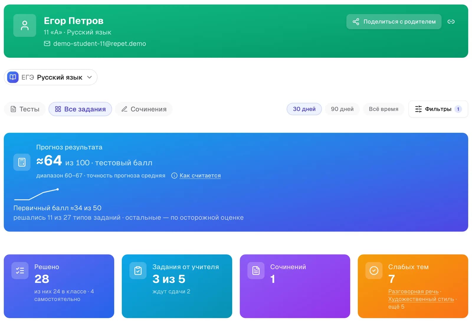 Отчёт ученика: прогноз балла ЕГЭ, решённые задания и слабые темы