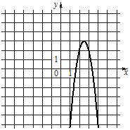 Парабола с ветвями, направленными вниз, вершина между x = 2 и x = 3