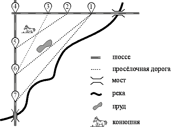 План сельской местности из задания ФИПИ: населённые пункты обозначены цифрами 1–7 на пересечении шоссе и просёлочных дорог